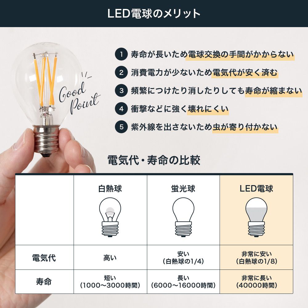 LED電球のメリット