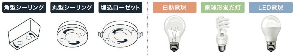 天井備え付け引掛けシーリングと電球一覧